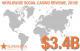 Social Casino Numbers Falling